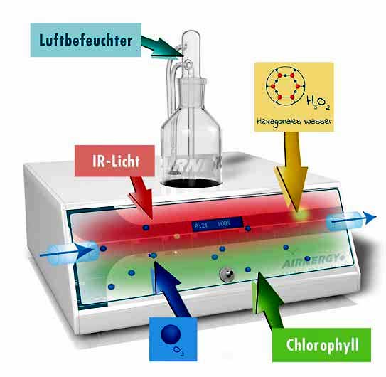 Der-kleine-Atmos-Schema