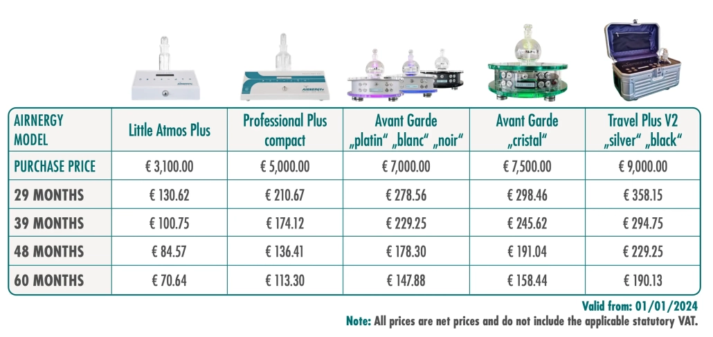 Leasing and refinancing of Airnergy vitalizors